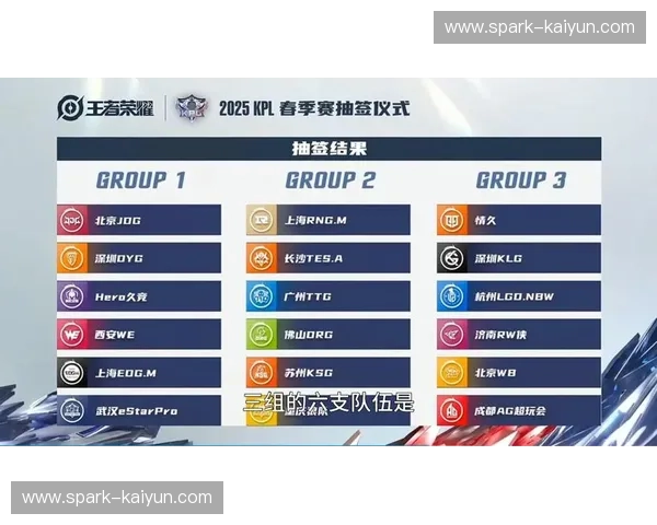 KPL春季赛对阵图深度解析：看豪强争锋，燃点高能战火